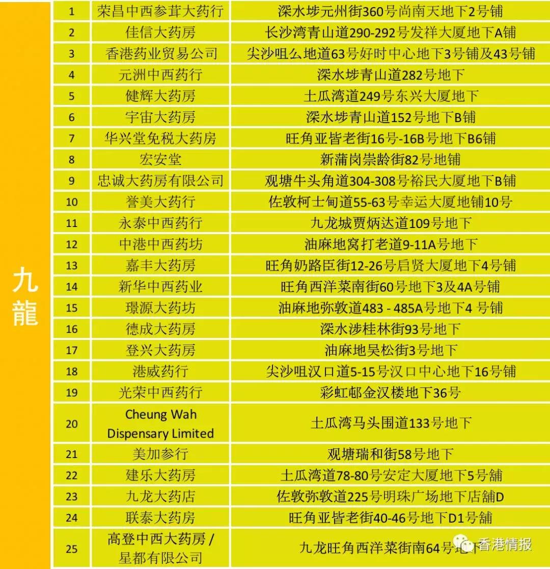 香港黑药房,香港最坑人的黑药房