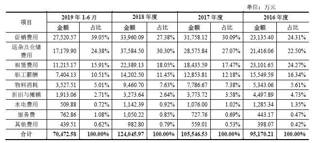 良品铺子对比三只松鼠零食大礼包,三只松鼠和良品铺子哪个零食好吃