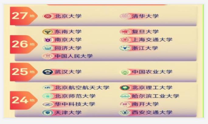 有种“铁饭碗”比公务员晋升还快，偏爱的大学公开，有你母校吗？