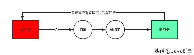 tcp三次握手和4次挥手动漫解释,tcpip三次握手动画