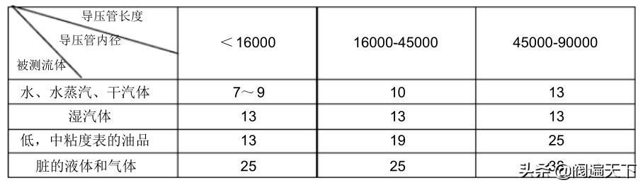 孔板流量计原理与应用2,孔板流量计的基本知识