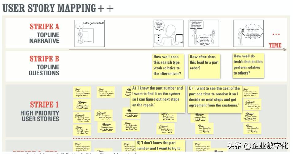 AgileAnalytics敏捷分析-3：可用性定量分析