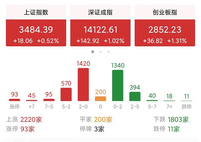 清明节前后白酒行情,白酒清明节后会涨么