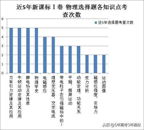 知识清单和考点同步解读,各类常识考点汇总73页