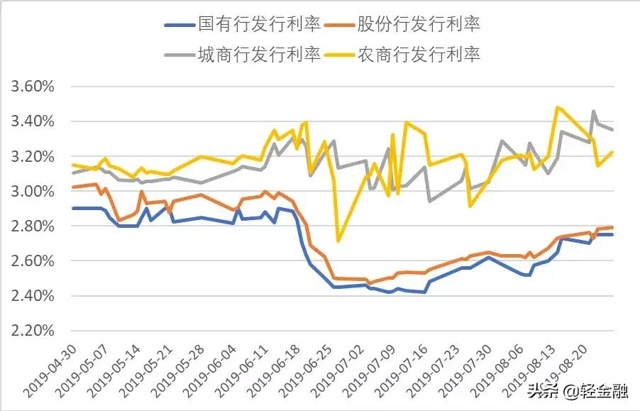 中小银行发展趋势分析,中小银行的全新经营逻辑内生动力