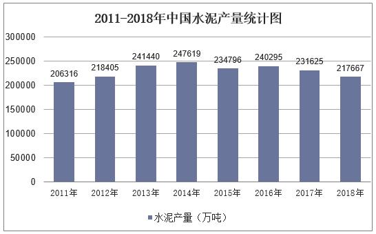 水泥价格预测分析,水泥价格预测最新