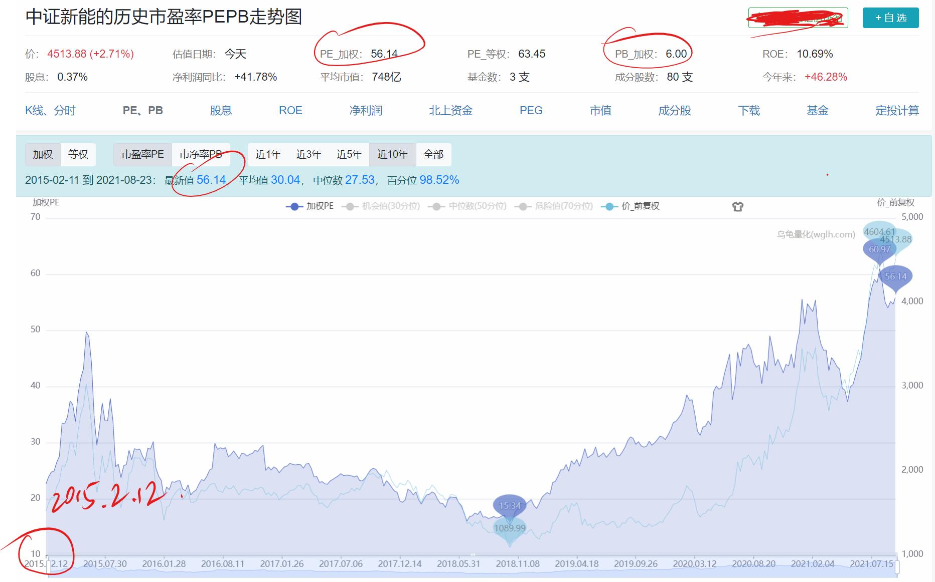 光伏概念大爆发,光伏新能源大涨的原因