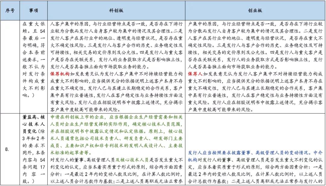 基金科创板和创业板,创业板科创板新三板