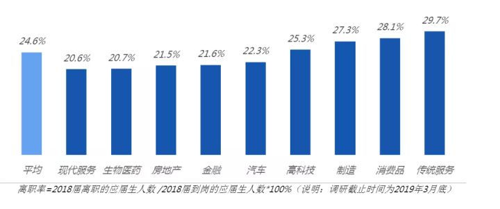 应届生平均招聘薪资,应届毕业生平均薪资6507