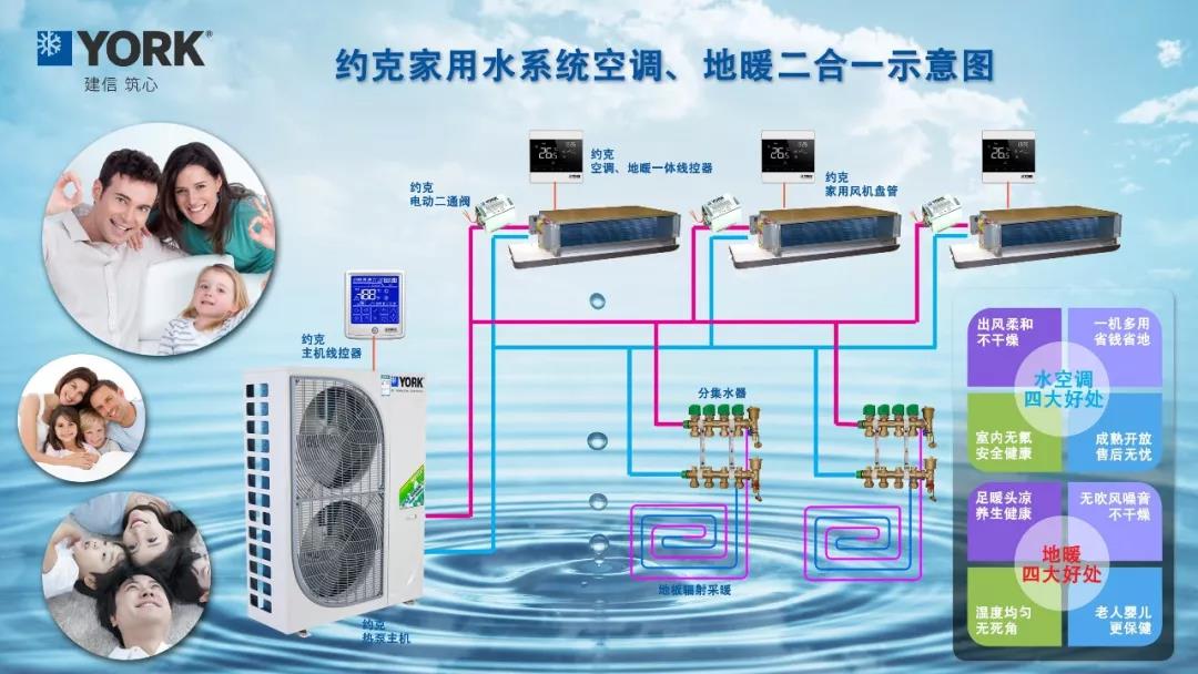 约克水系统中央空调好吗,约克天氟地水中央空调缺点