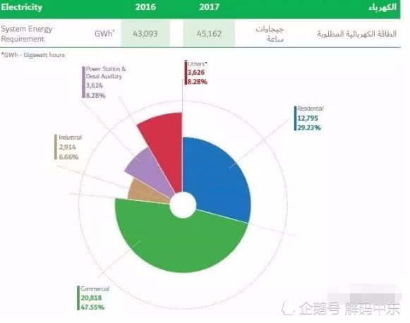 迪拜发展的机遇挑战,迪拜绿色城市