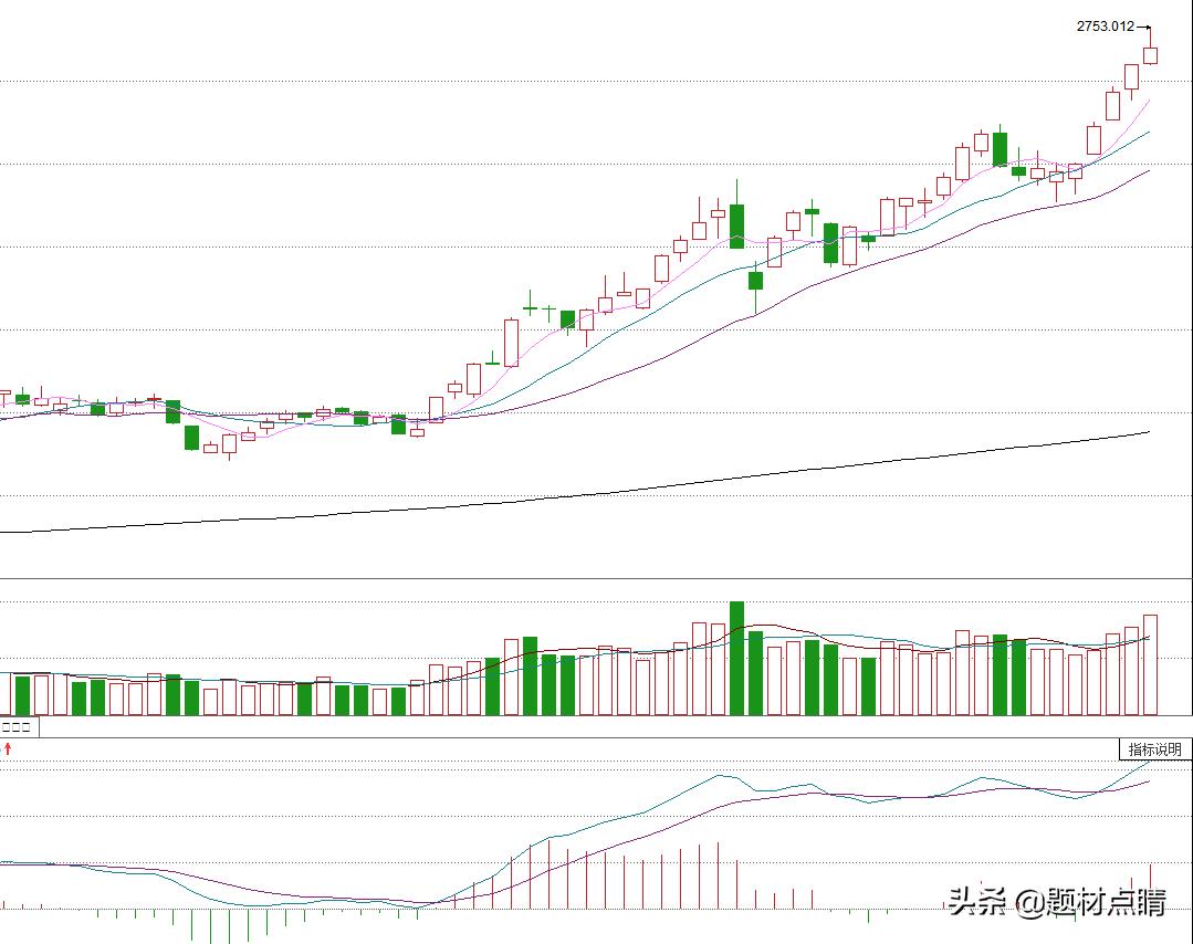 上证指数收跌0.47%,上证指数收跌0.70%