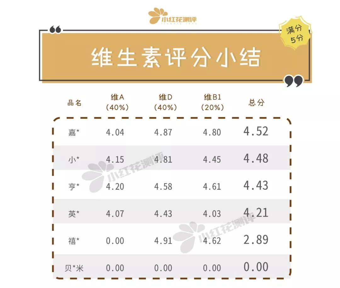 米粉推荐婴儿测评,地球最好宝宝辅食米粉评测