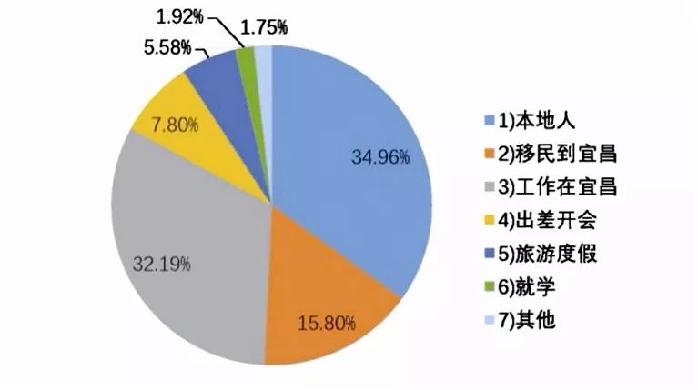 宜昌的魅力在哪方面,怎么评价宜昌这座城市