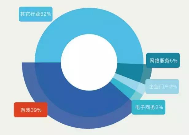 ddos防护系统架构,关于ddos攻击及防御技术综述