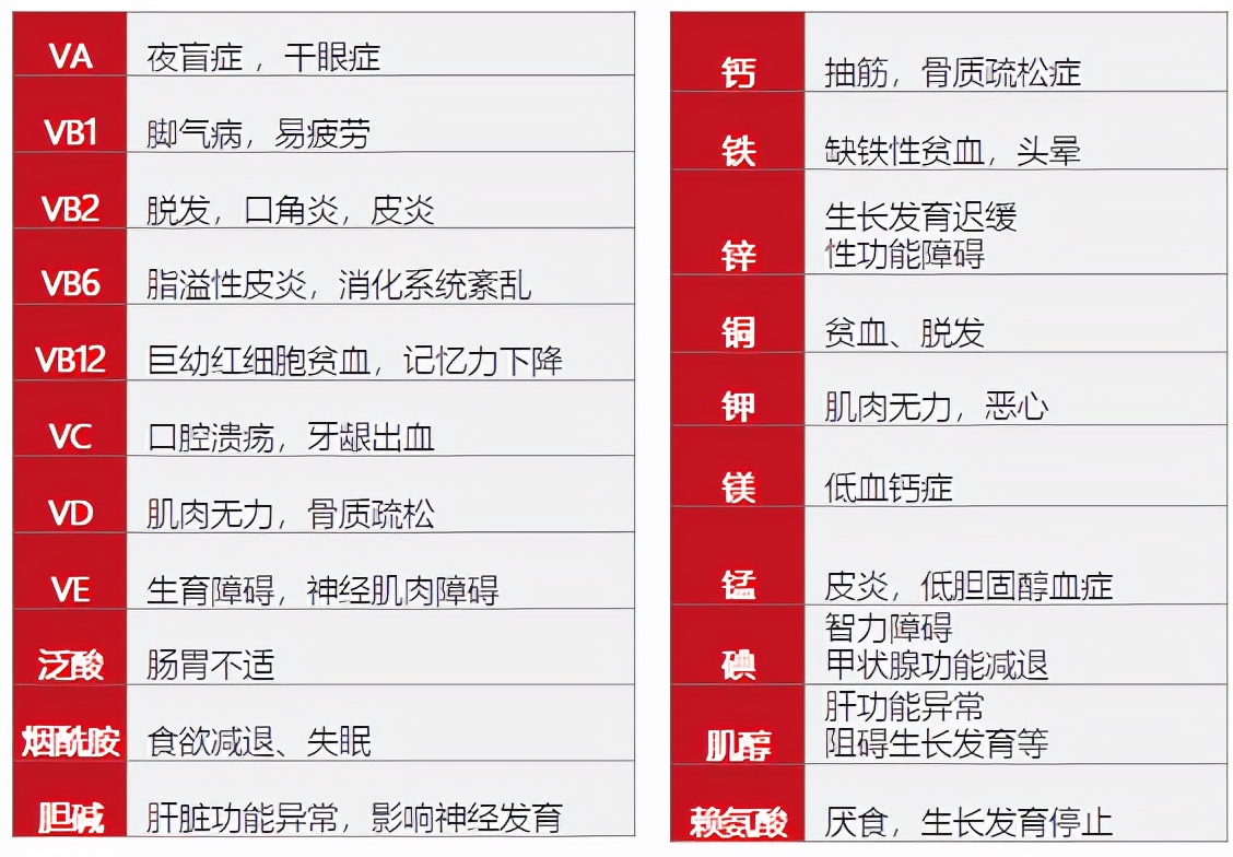 这些关于多种维生素的“谣言”差点就信了
