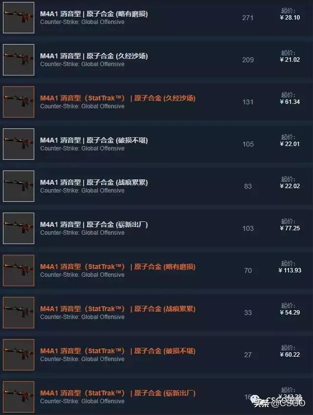 【皮肤控】第38期：绝版皮肤集中营——猎杀者*器武**箱（上）