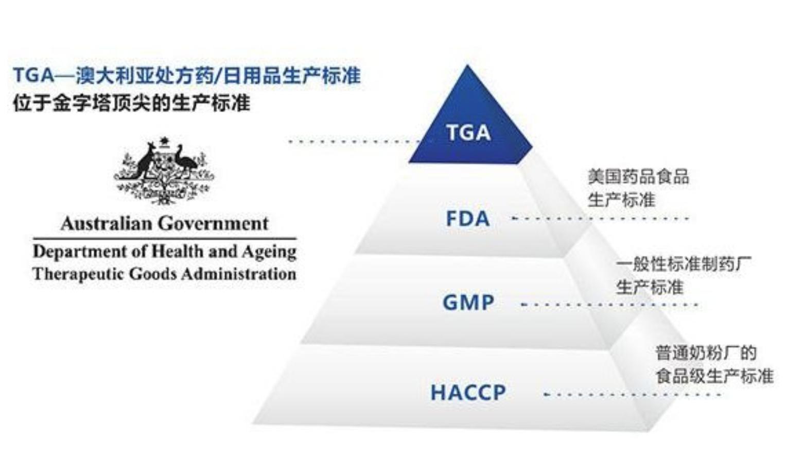 澳洲适合女人吃的保健品,澳洲保健品必买的20样