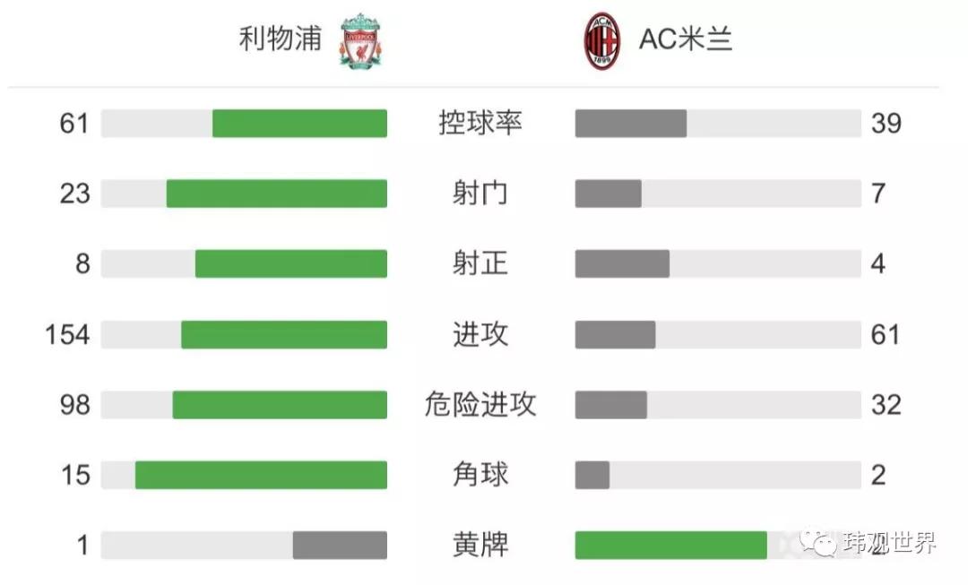 ac米兰3比0被逆转,AC米兰主场被亚特兰大逆转