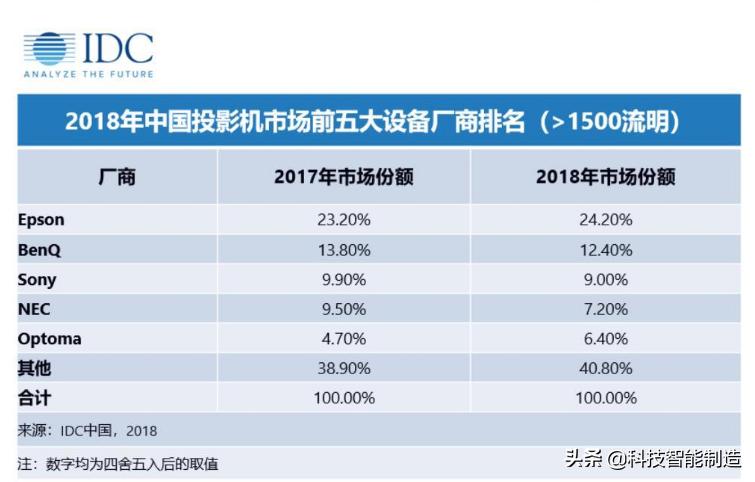 新手入门投影仪选lcd还是dlp,爱普生tw610投影效果
