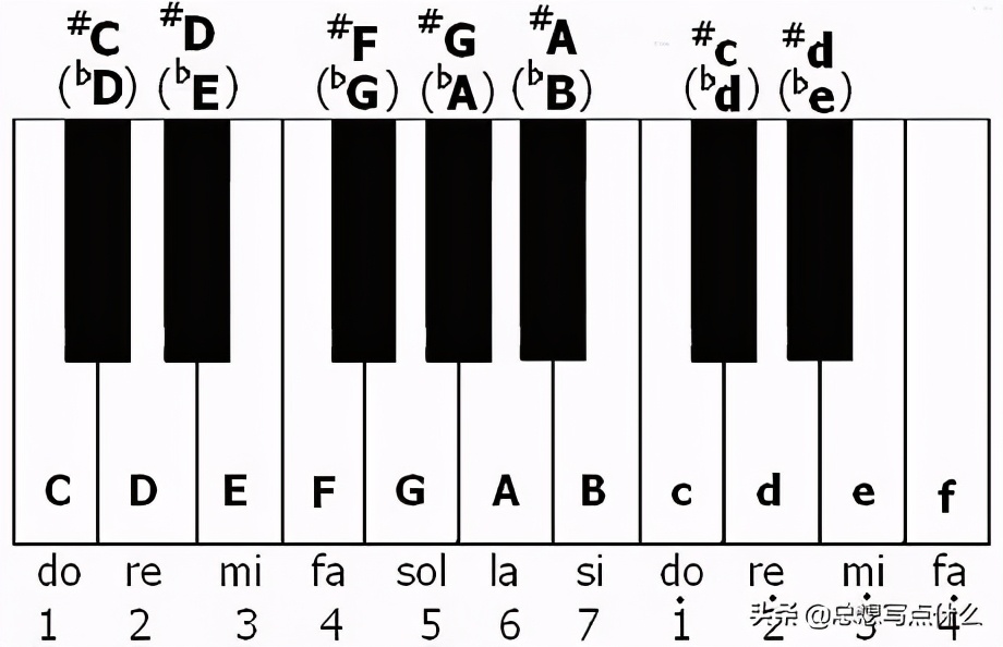 萨克斯音准有问题,萨克斯基本音阶的练习方法