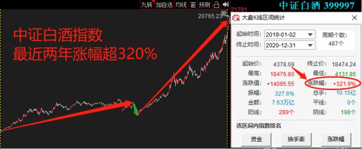 股市持续下跌的方法是加仓吗,股市趋势下行如何投资