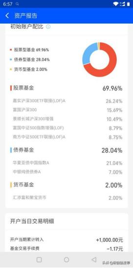 测评：支付宝的“帮你投”理财魔方的“智能组合”到底哪家强？