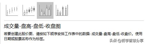excel图表走势,excel绘制动态股票走势图