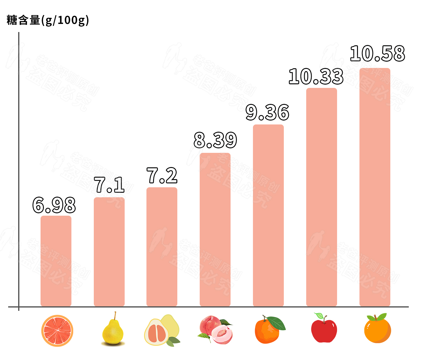 橘子的家族历史,橘子家族历史