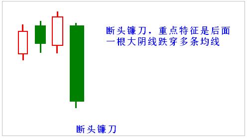 分时均线下方的股票一律抛出,如何判断自己的股市里的均线夹层