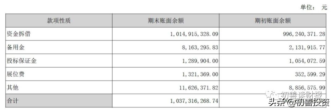往来款需要还吗,往来款是其他应收款吗