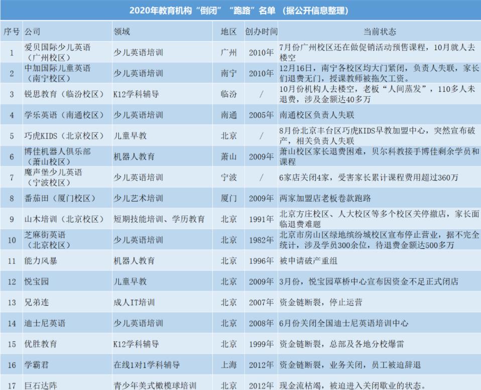 银行监管教育培训机构,银行监管培训机构