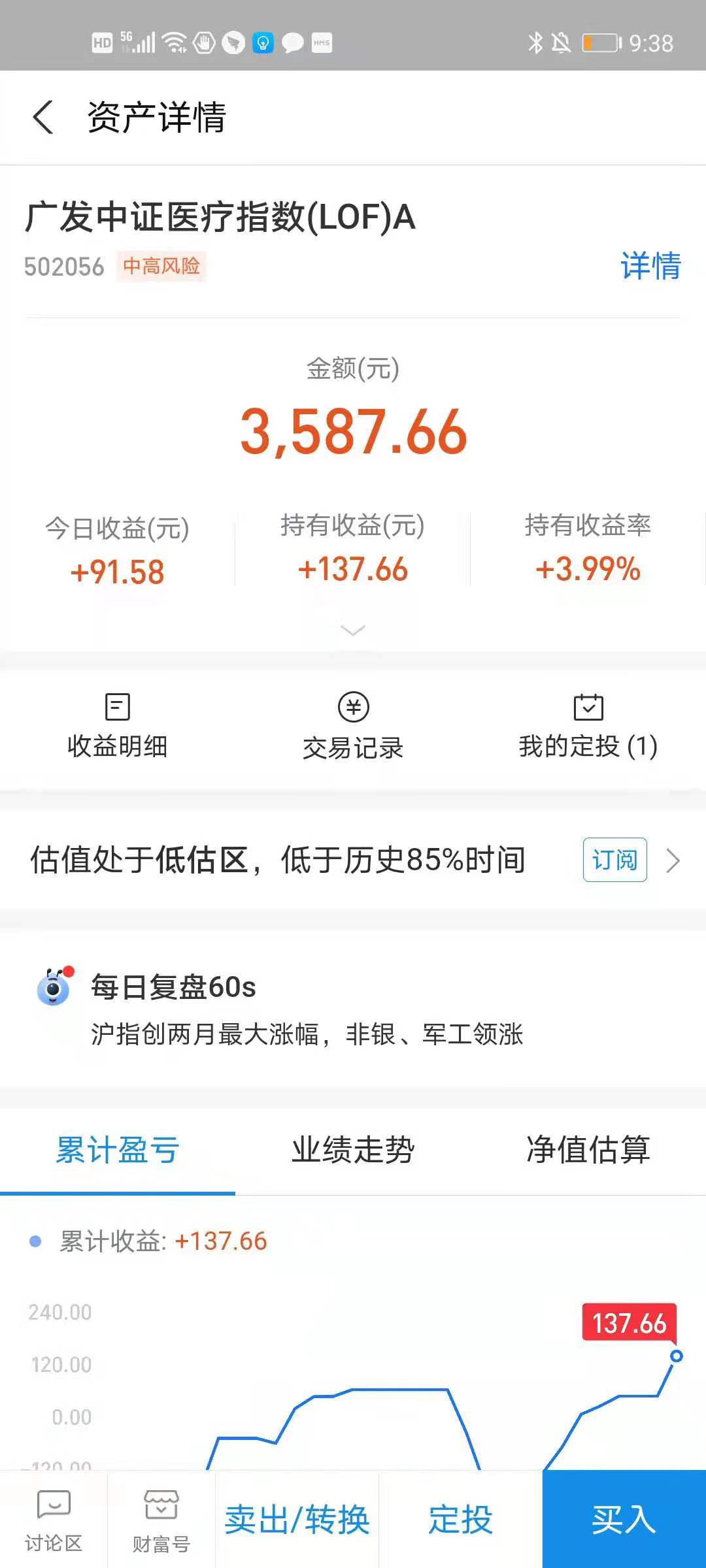 白天上班做什么副业比较好赚钱,有没有什么好的副业不耽误上班的