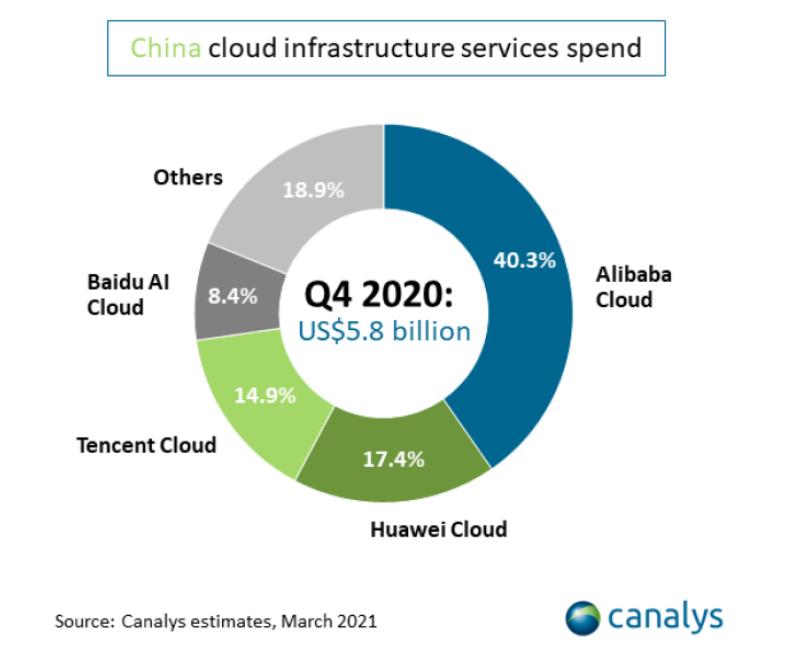 aws云优势劣势,aws有哪些核心服务