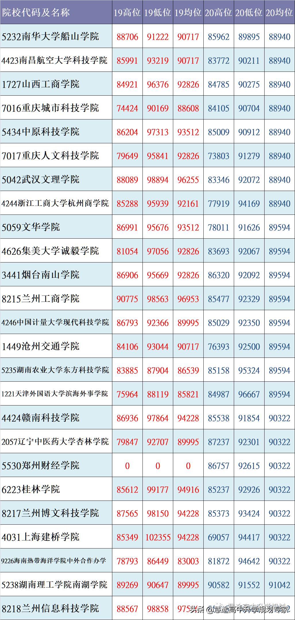 核心数据状况,核心数据概览截图