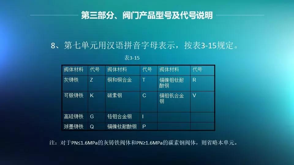 法兰与阀门连接是否需要垫片,法兰阀门安装需要几个垫片和螺丝