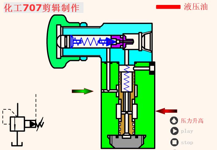 38种液压阀的工作动图很全面,液压阀工作原理动态演示图