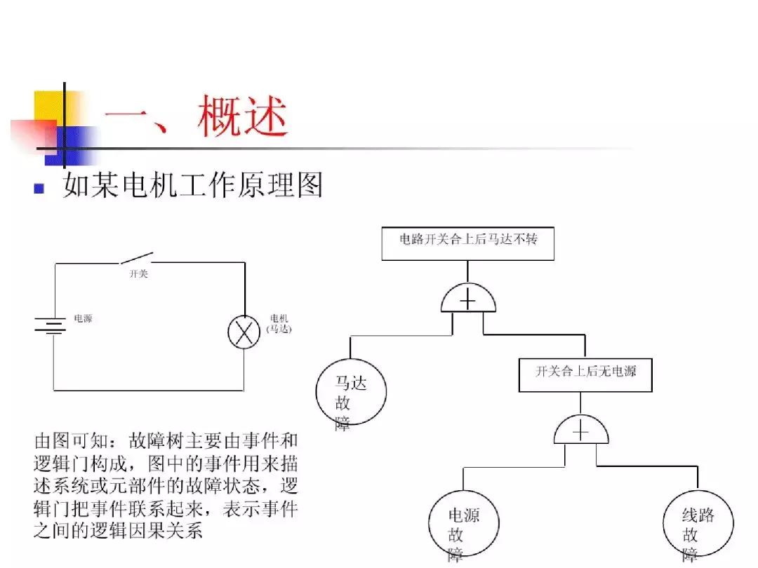 故障树分析法的优缺点,故障树分析法例子