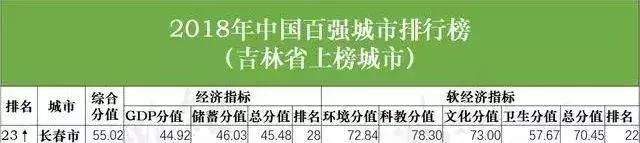 央视新闻长春破获大案,长春新区上央视新闻