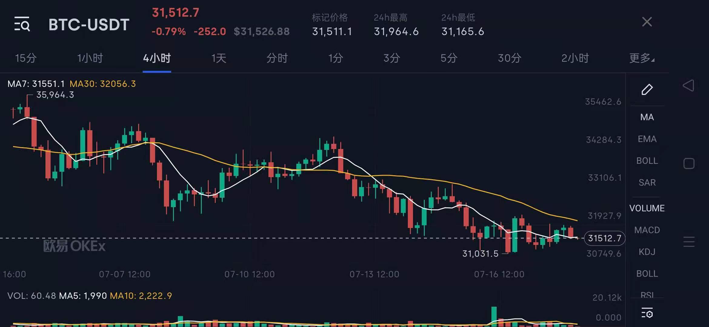 2017币市牛市过程,特比币为什么4年一次牛市