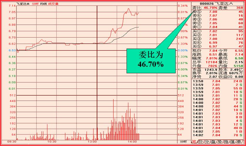 股市看盘技巧的技术分析,股市高手看盘技巧视频