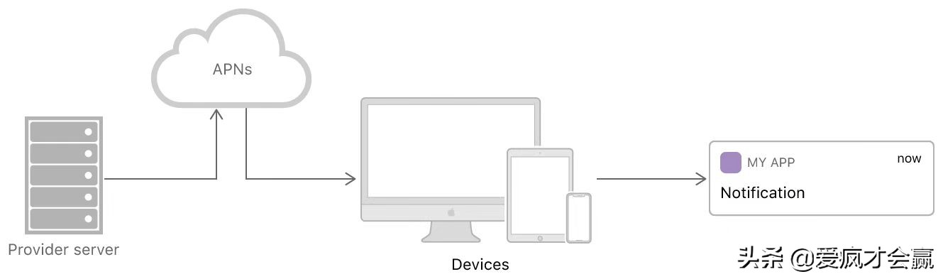 苹果x消息通知延迟,苹果手机微信通知延迟的解决方法