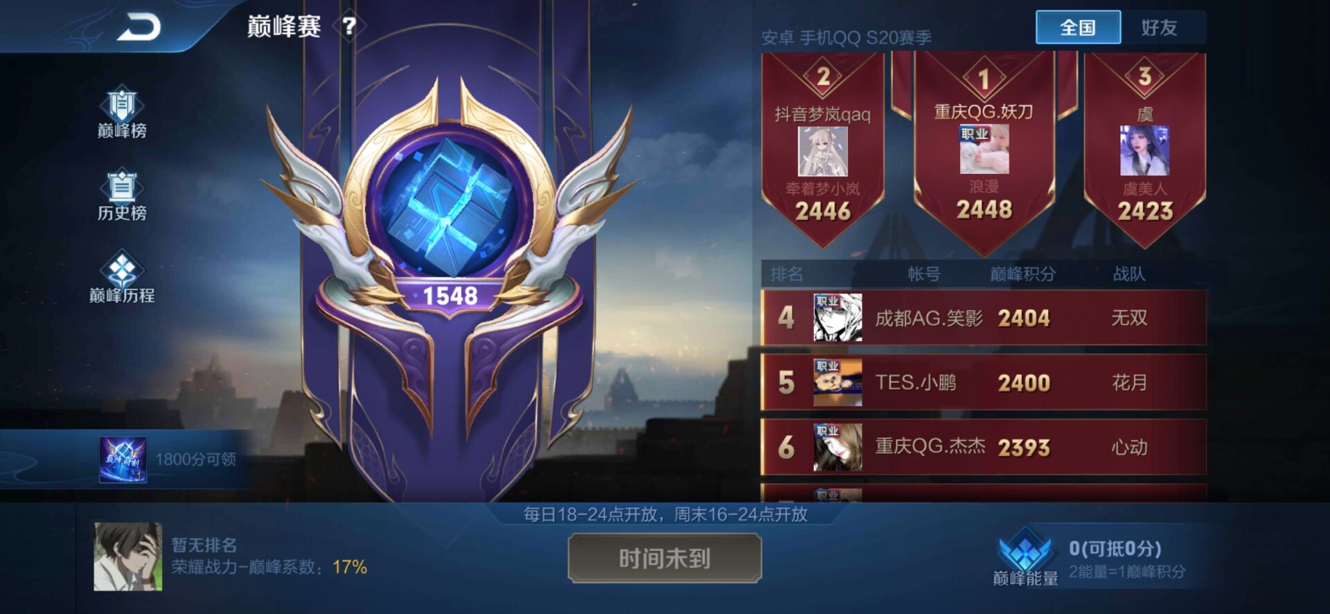 现在巅峰分数为什么没有以前高了,巅峰分数对应多少巅峰表现