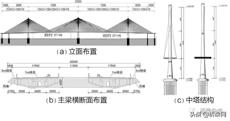 黄茅海跨海通道项目管理中心,黄茅海跨海通道施工进展