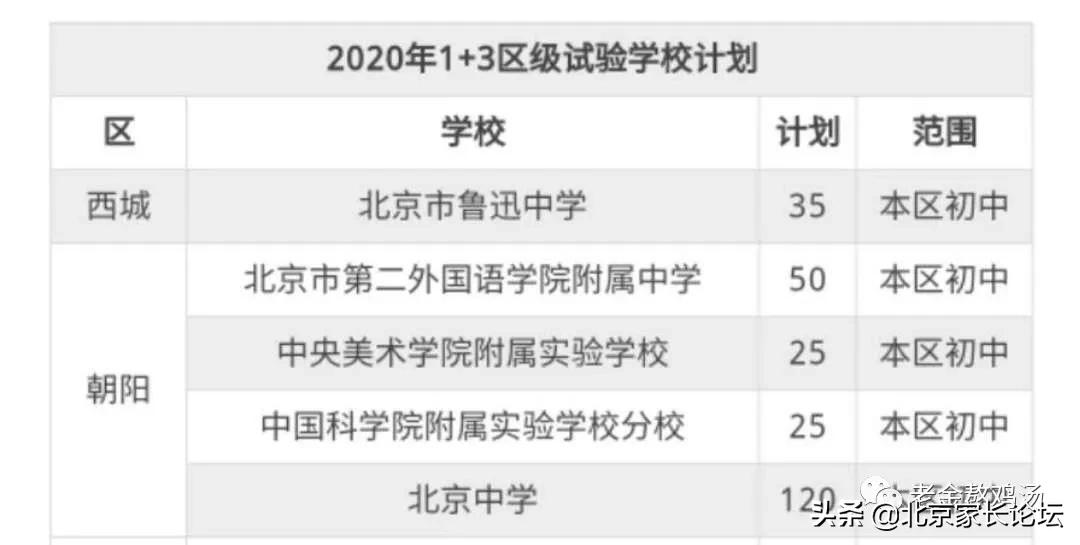 小升初新生入学报到,小升初入学热点资讯