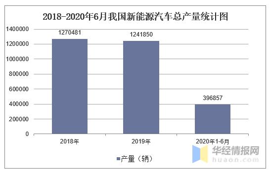 2021年全国汽车产销数据同比,2012-2020年中国汽车产销情况分析