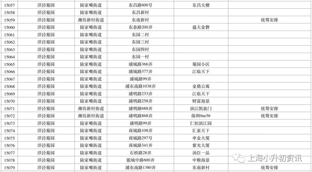 浦东小升初名校,浦东小升初对口中学