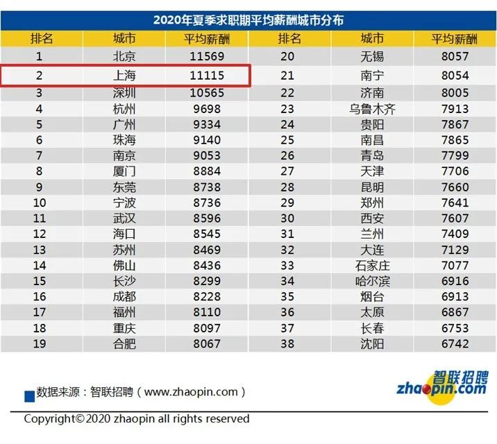 在上海工资不足6000要扣税吗,在上海工资低于当地最低工资标准