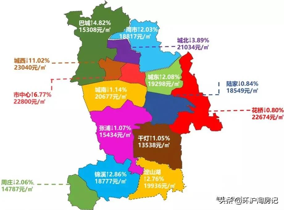 环沪起势了！昆山主升浪、太仓买不到房，机会点在哪