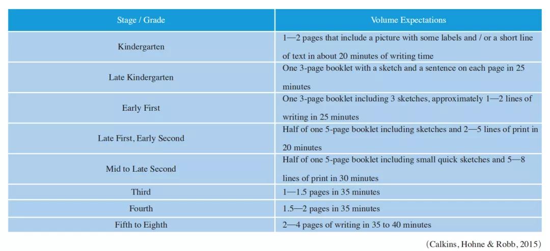 王蔷教授的课标解读,王蔷教授教学设计案例